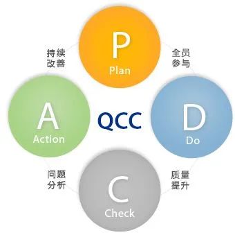 【甜美 ● 喜訊】甜美電器QCC（品管圈）項(xiàng)目活動(dòng)正式啟動(dòng)